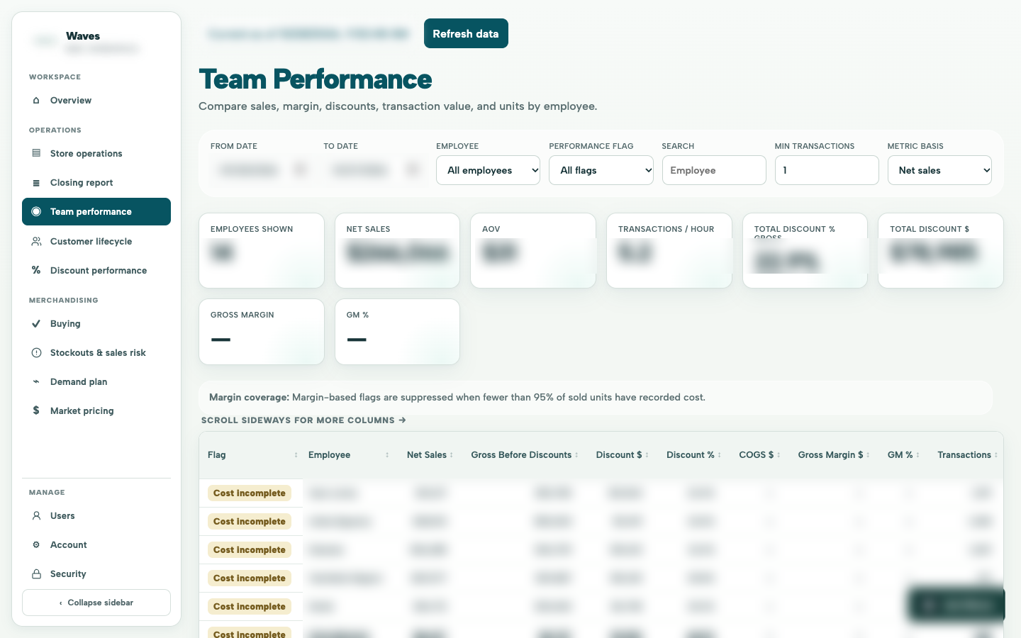 Waves team performance workspace with names, dates, and operating metrics blurred